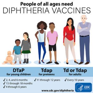 Vaccine Schedule Children