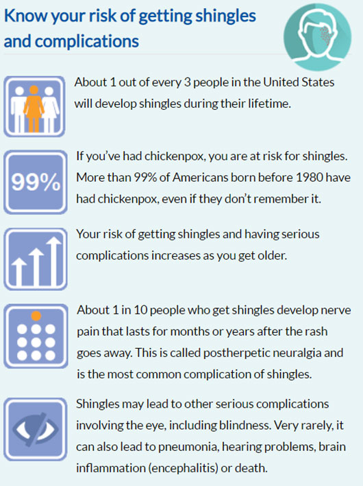 Shingles Information Sheet