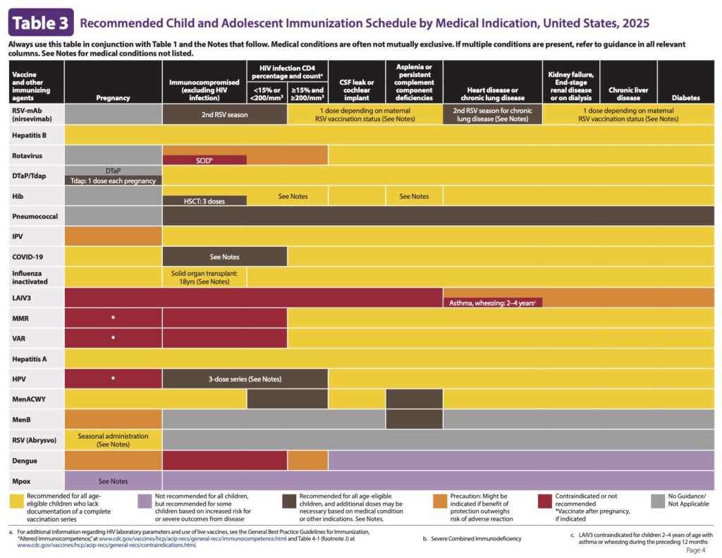 Vaccine Immunization Schedule For Children Immunize LA vaccine-immunization-schedule-for-children-immunize-la